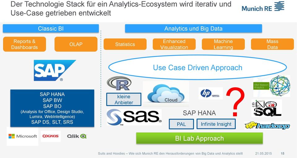 BW SAP BO (Analysis for Office, Design Studio, Lumira, WebIntelligence) SAP DS, SLT, SRS kleine Anbieter Cloud?