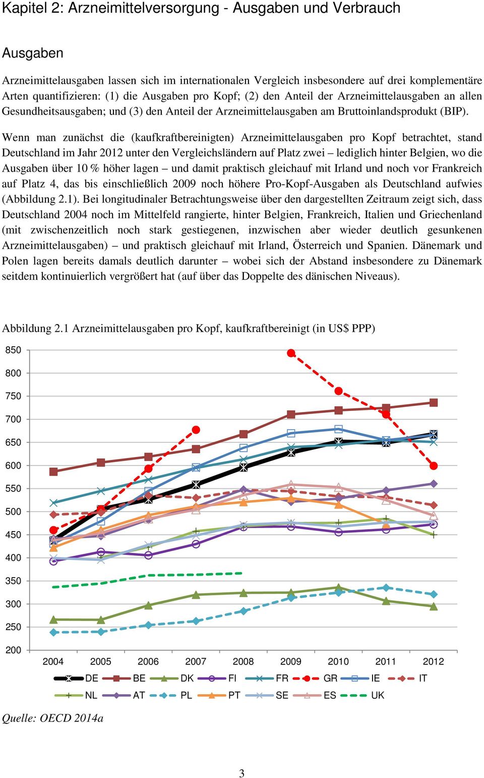 Wenn man zunächst die (kaufkraftbereinigten) Arzneimittelausgaben pro Kopf betrachtet, stand Deutschland im Jahr 2012 unter den Vergleichsländern auf Platz zwei lediglich hinter Belgien, wo die