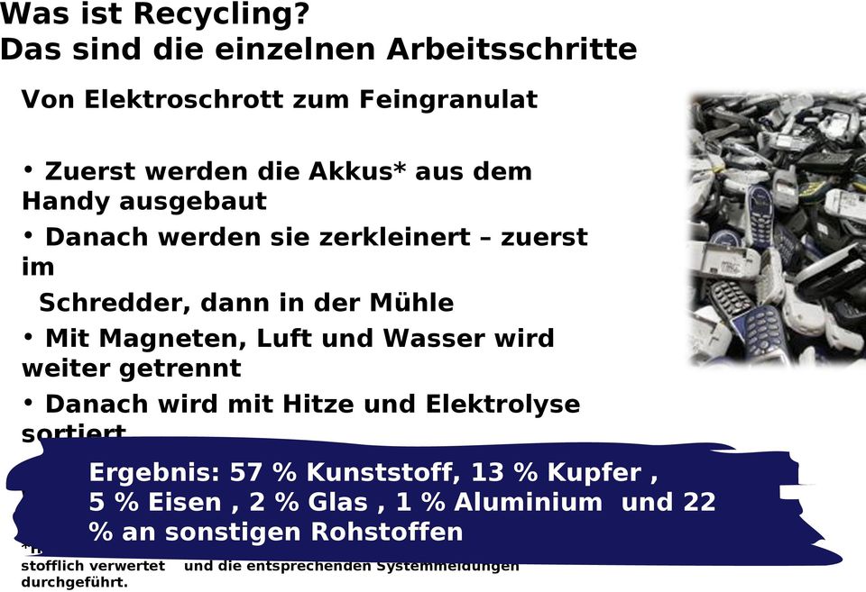 zerkleinert zuerst im Schredder, dann in der Mühle Mit Magneten, Luft und Wasser wird weiter getrennt Danach wird mit Hitze und Elektrolyse sortiert