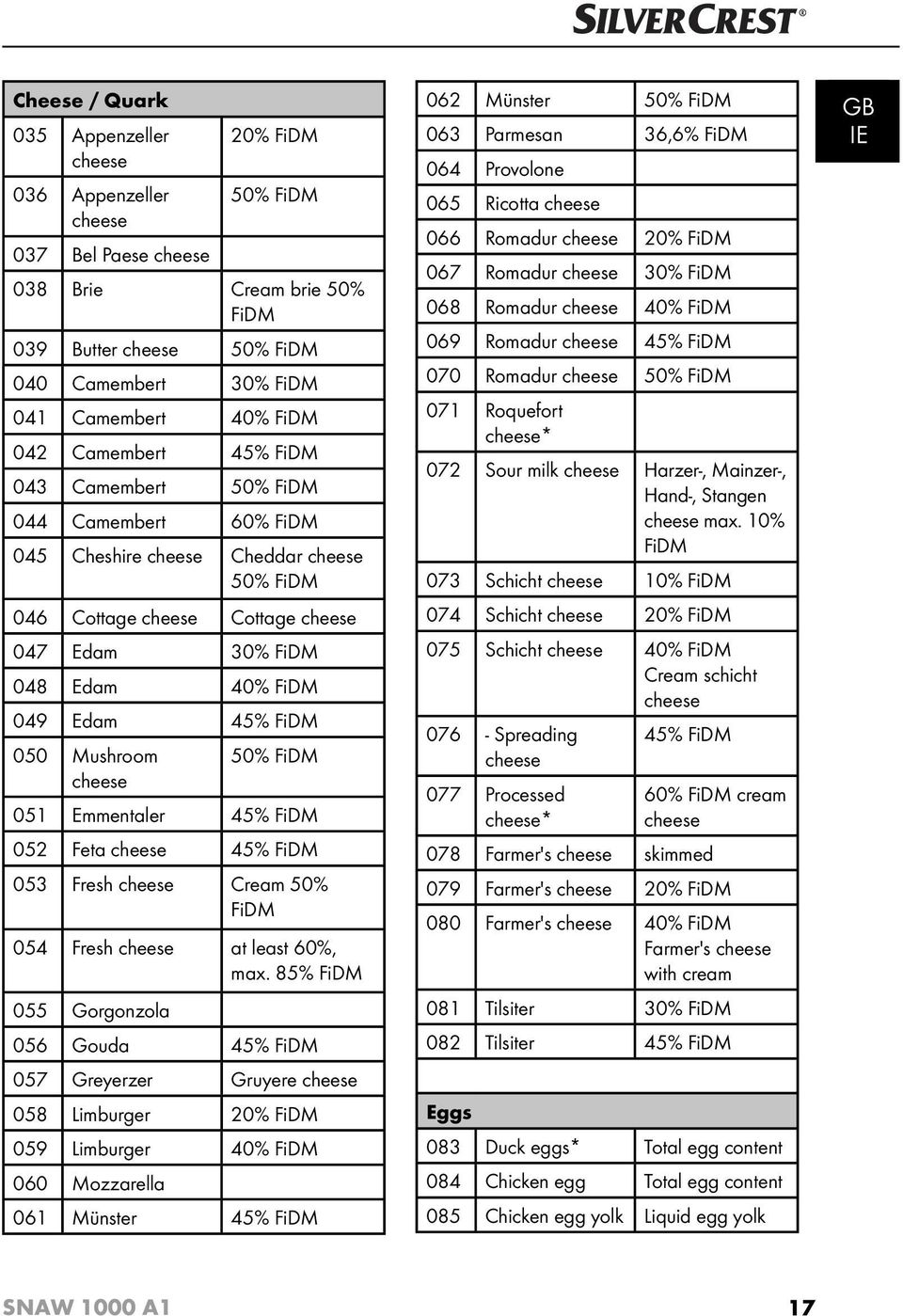45% FiDM 050 Mushroom 50% FiDM cheese 051 Emmentaler 45% FiDM 052 Feta cheese 45% FiDM 053 Fresh cheese Cream 50% FiDM 054 Fresh cheese at least 60%, max.