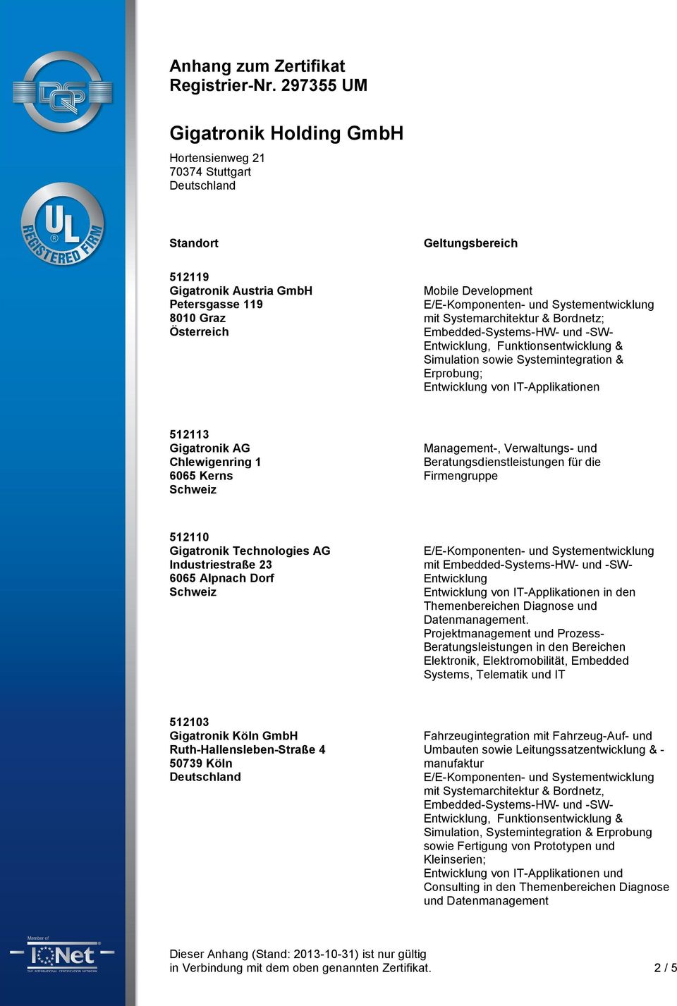 Gigatronik Technologies AG Industriestraße 23 6065 Alpnach Dorf Schweiz mit Entwicklung Entwicklung von IT-Applikationen in den Themenbereichen Diagnose und Datenmanagement.