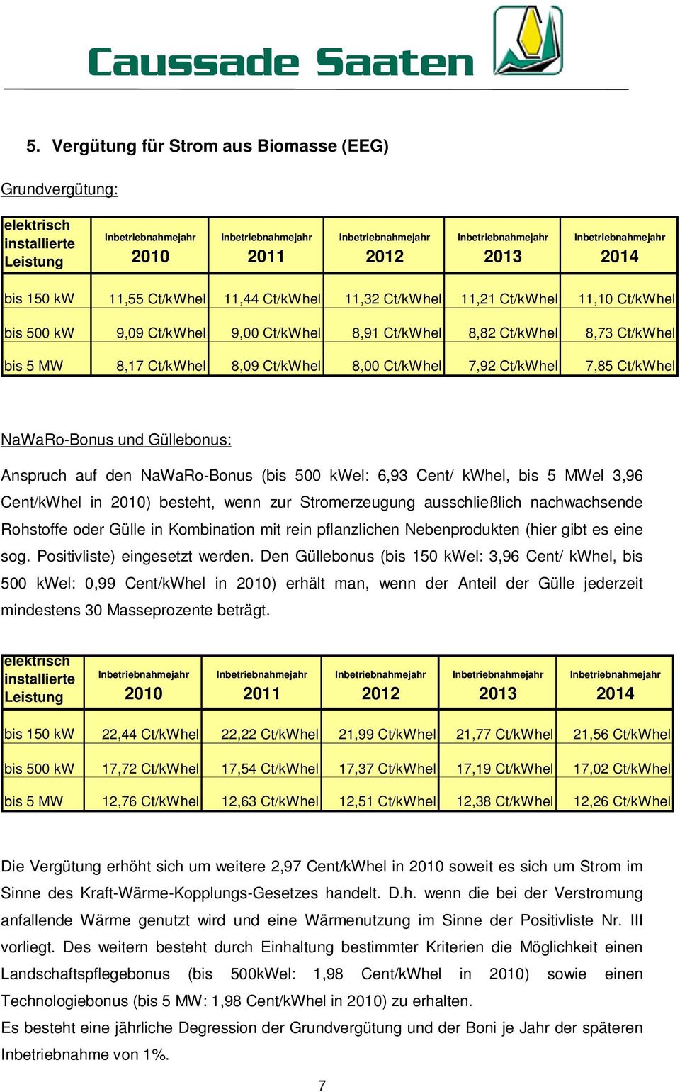 Anspruch auf den NaWaRo-Bonus (bis 500 kwel: 6,93 Cent/ kwhel, bis 5 MWel 3,96 Cent/kWhel in 2010) besteht, wenn zur Stromerzeugung ausschließlich nachwachsende Rohstoffe oder Gülle in Kombination