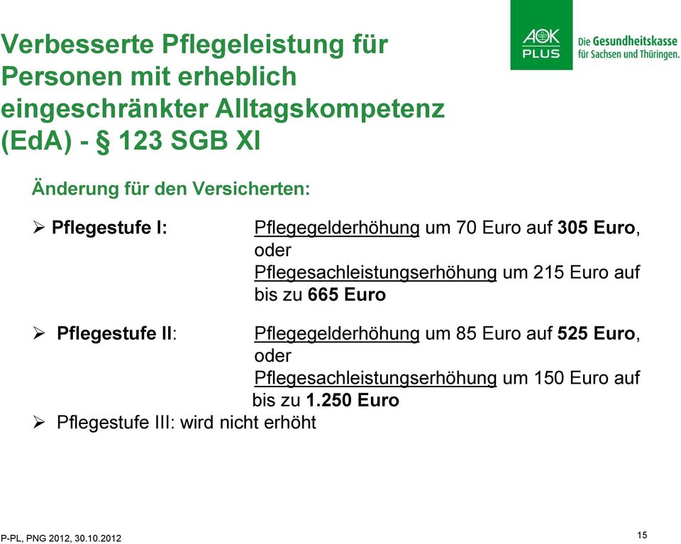 auf bis zu 665 Euro Pflegestufe II: Pflegegelderhöhung um 85 Euro auf 525 Euro, oder
