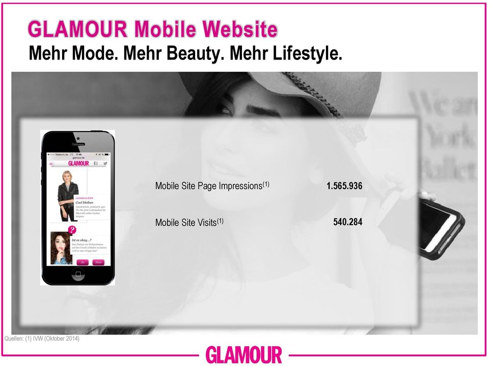 Mobile Site Page Impressions (1) 1.565.