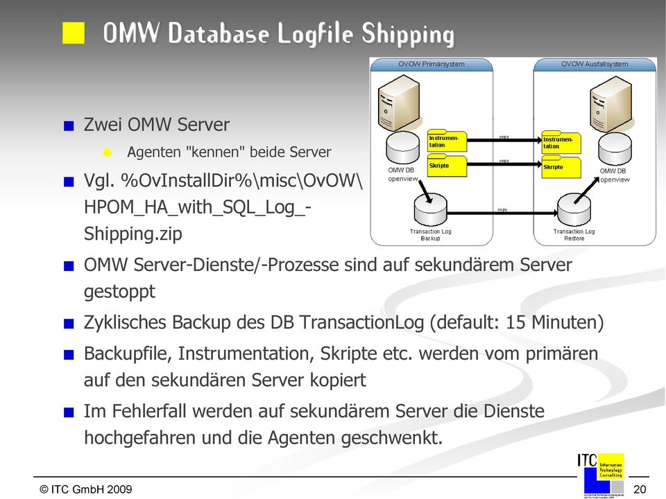 zip OMW Server-Dienste/-Prozesse sind auf sekundärem Server gestoppt Zyklisches Backup des DB TransactionLog (default: