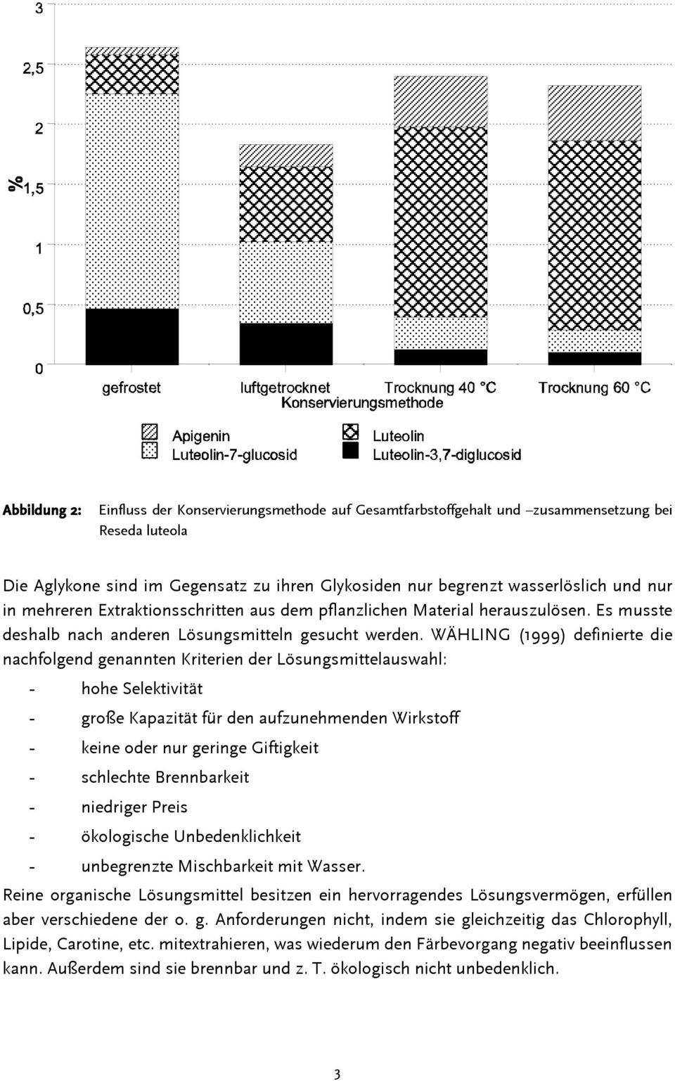 WÄHLING (1999) definierte die nachfolgend genannten Kriterien der Lösungsmittelauswahl: hohe Selektivität große Kapazität für den aufzunehmenden Wirkstoff keine oder nur geringe Giftigkeit schlechte