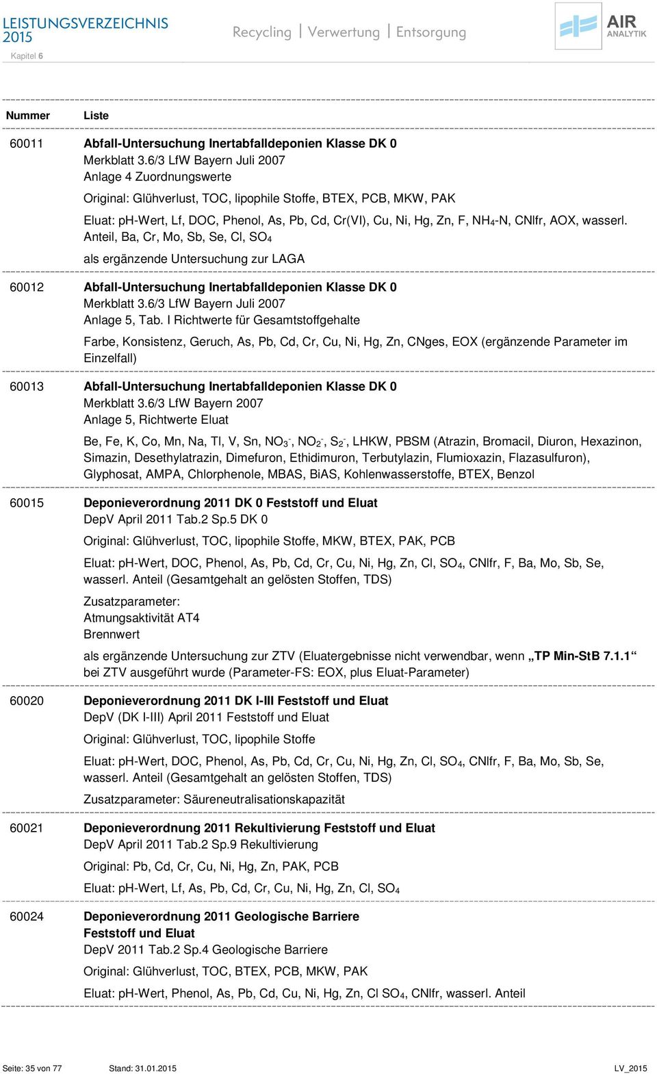 CNlfr, AOX, wasserl. Anteil, Ba, Cr, Mo, Sb, Se, Cl, SO 4 als ergänzende Untersuchung zur LAGA 60012 Abfall-Untersuchung Inertabfalldeponien Klasse DK 0 Merkblatt 3.