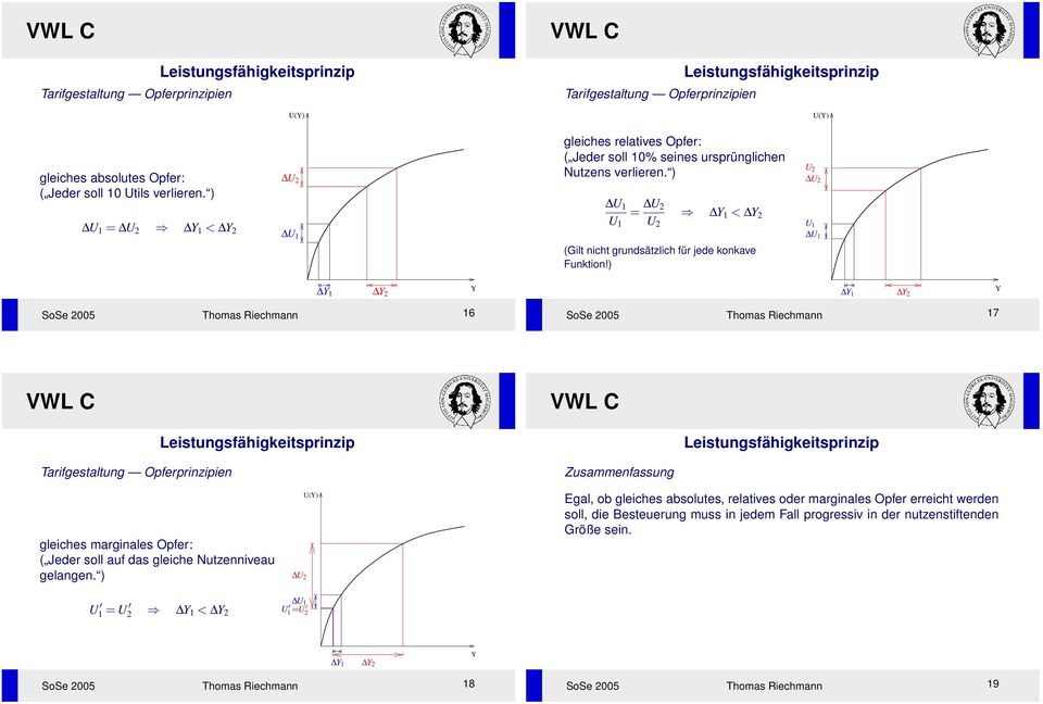 ) U 1 = U PSfrag replacements 2 Y 1 < Y 2 U 1 U 2 U 2 U 2 U 1 U 1 (Gilt nicht grundsätzlich für jede konkave Funktion!