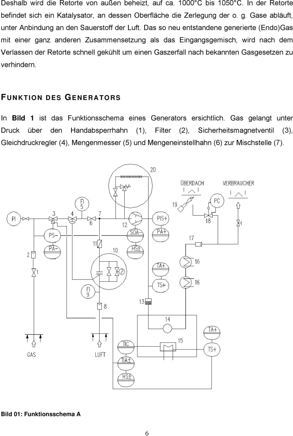 Das so neu entstandene generierte (Endo)Gas mit einer ganz anderen Zusammensetzung als das Eingangsgemisch, wird nach dem Verlassen der Retorte schnell gekühlt um einen Gaszerfall nach