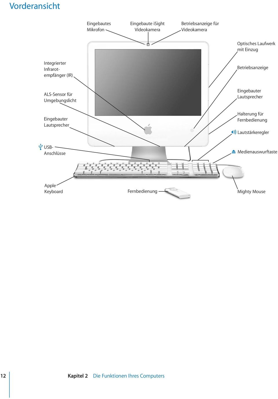 Eingebauter Lautsprecher d Eingebauter Lautsprecher USB- Anschlüsse - C Halterung für Fernbedienung