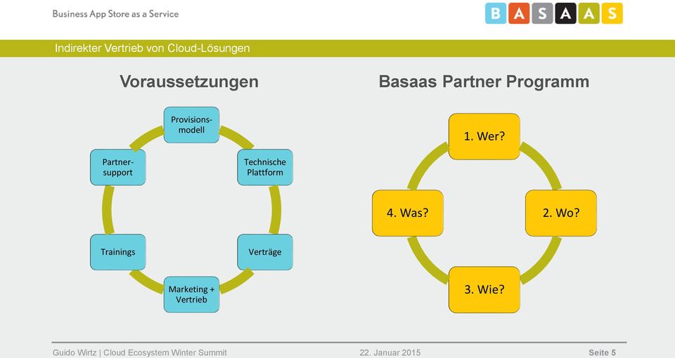 Provisionsmodell Partnersupport Technische Plattform 4. Was? 2. Wo?