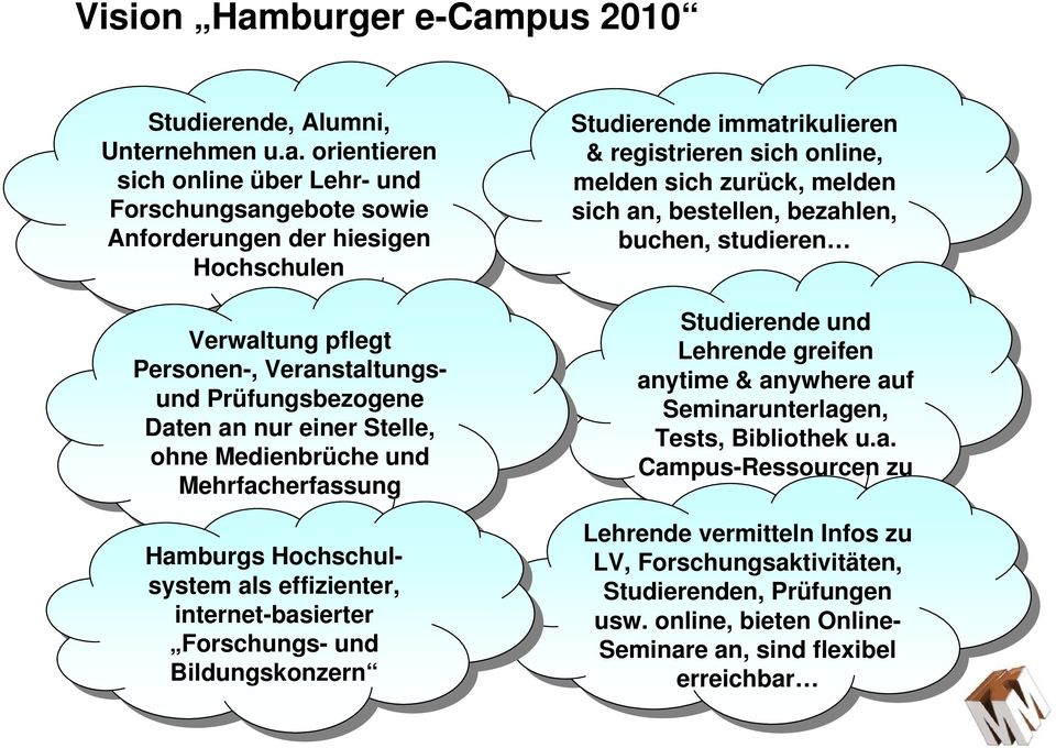 pus 2010 Studierende, Studierende, Alumni, Alumni, Unternehmen Unternehmen u.a.