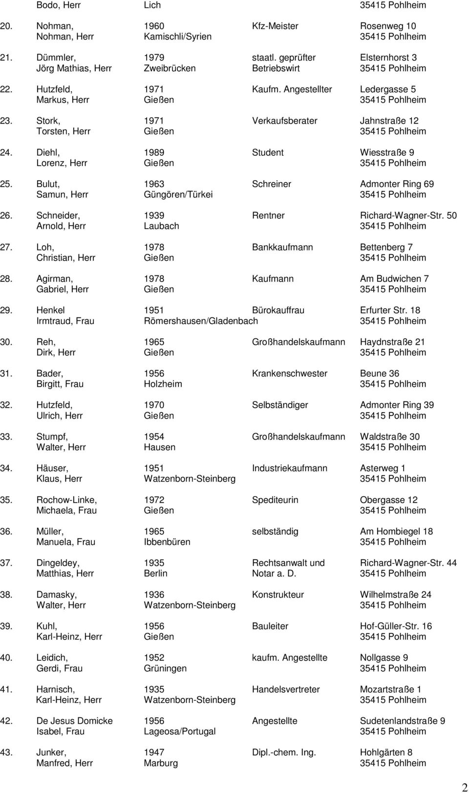 Stork, 1971 Verkaufsberater Jahnstraße 12 Torsten, Herr Gießen 35415 Pohlheim 24. Diehl, 1989 Student Wiesstraße 9 Lorenz, Herr Gießen 35415 Pohlheim 25.