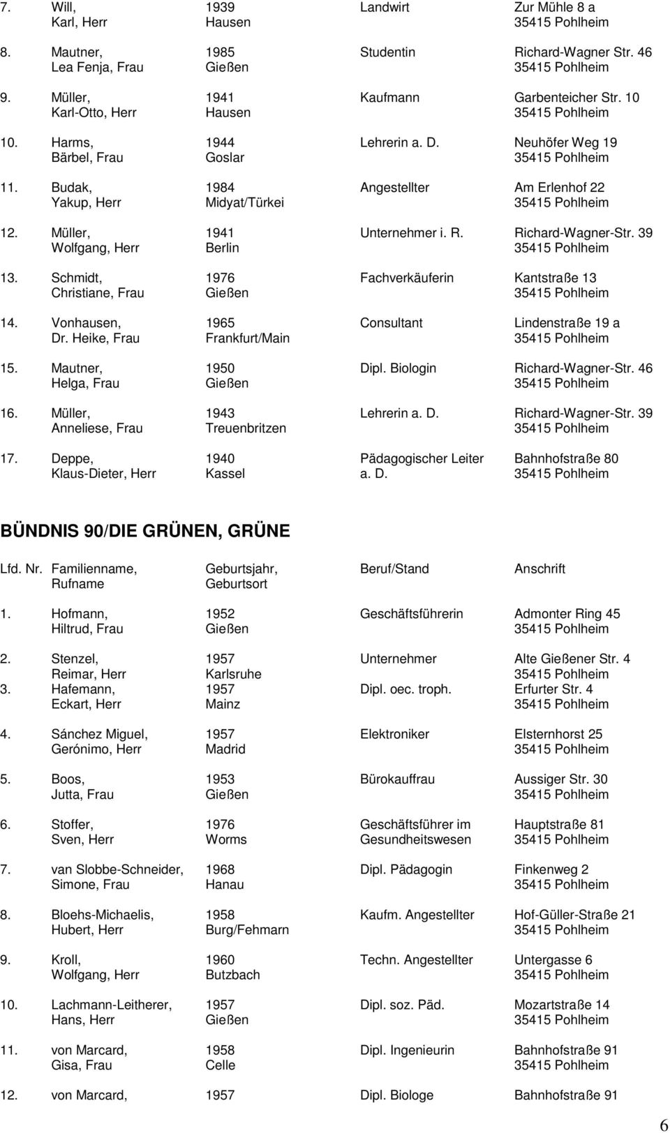 Budak, 1984 Angestellter Am Erlenhof 22 Yakup, Herr Midyat/Türkei 35415 Pohlheim 12. Müller, 1941 Unternehmer i. R. Richard-Wagner-Str. 39 Wolfgang, Herr Berlin 35415 Pohlheim 13.