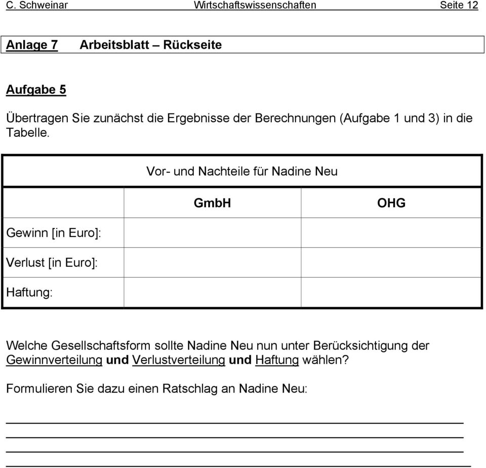 Vor- und Nachteile für Nadine Neu GmbH OHG Gewinn [in Euro]: Verlust [in Euro]: Haftung: Welche Gesellschaftsform
