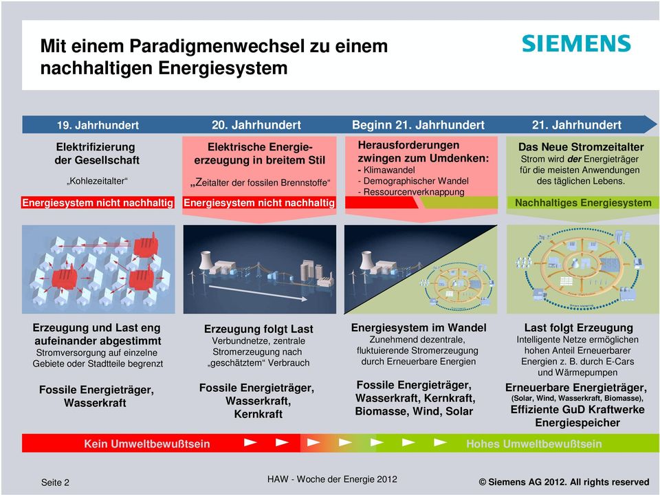 nachhaltig Herausforderungen zwingen zum Umdenken: - Klimawandel - Demographischer Wandel - Ressourcenverknappung Das Neue Stromzeitalter Strom wird der Energieträger für die meisten Anwendungen des