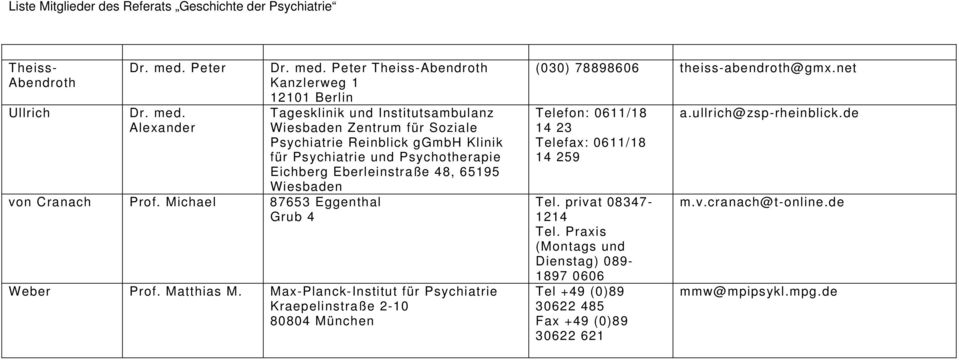Alexander Wiesbaden von Cranach Prof. Michael 87653 Eggenthal Grub 4 Dr. med.