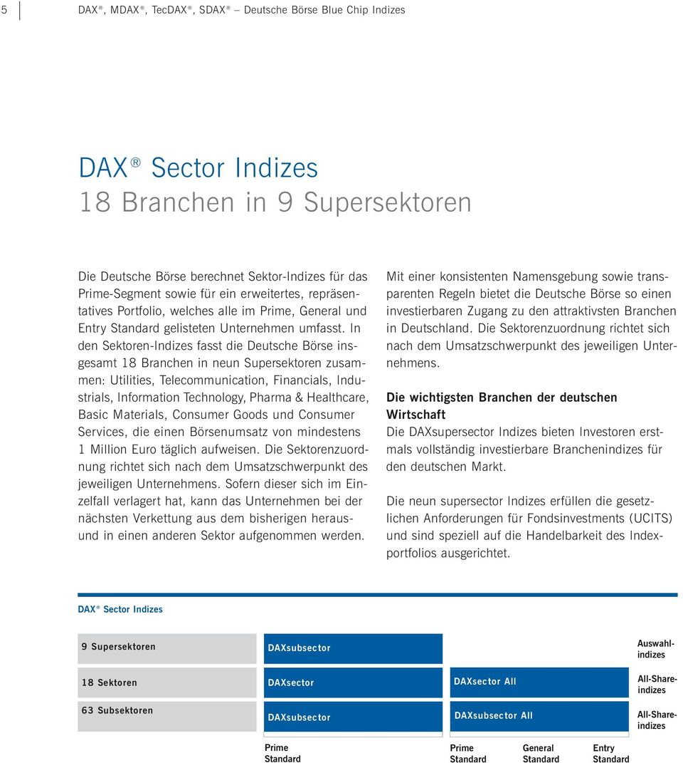 In den Sektoren-Indizes fasst die Deutsche Börse insgesamt 18 Branchen in neun Supersektoren zusammen: Utilities, Telecommunication, Financials, Industrials, Information Technology, Pharma &