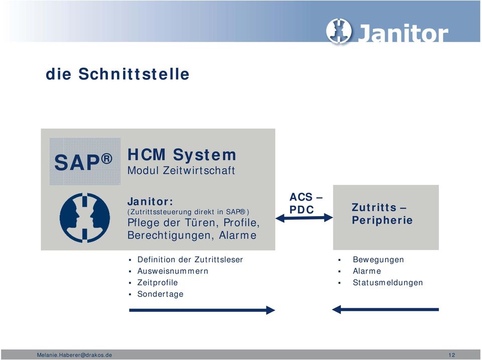 Berechtigungen, Alarme ACS PDC Zutritts Peripherie Definition der