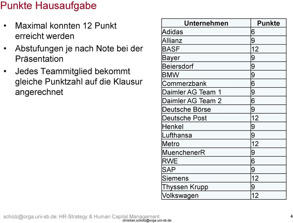 9 Commerzbank 6 Daimler AG Team 1 9 Daimler AG Team 2 6 Deutsche Börse 9 Deutsche Post 12 Henkel 9 Lufthansa 9 Metro 12