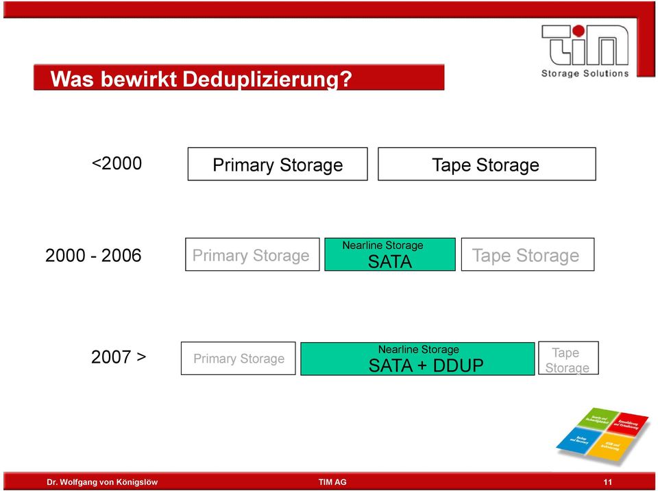 Storage Tape Storage Nearline Storage SATA Tape