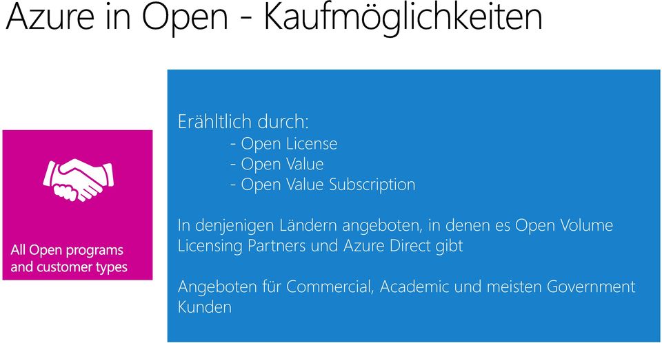 Open Volume Licensing Partners und Azure Direct gibt
