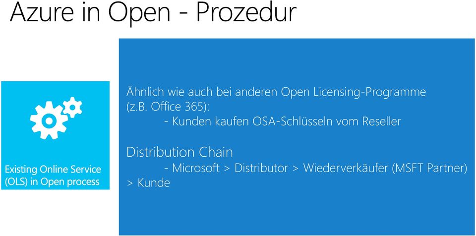 Office 365): - Kunden kaufen OSA-Schlüsseln vom