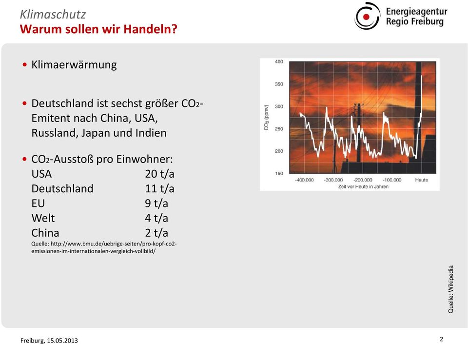 und Indien CO2-Ausstoß pro Einwohner: USA 20 t/a Deutschland 11 t/a EU 9 t/a Welt 4 t/a China