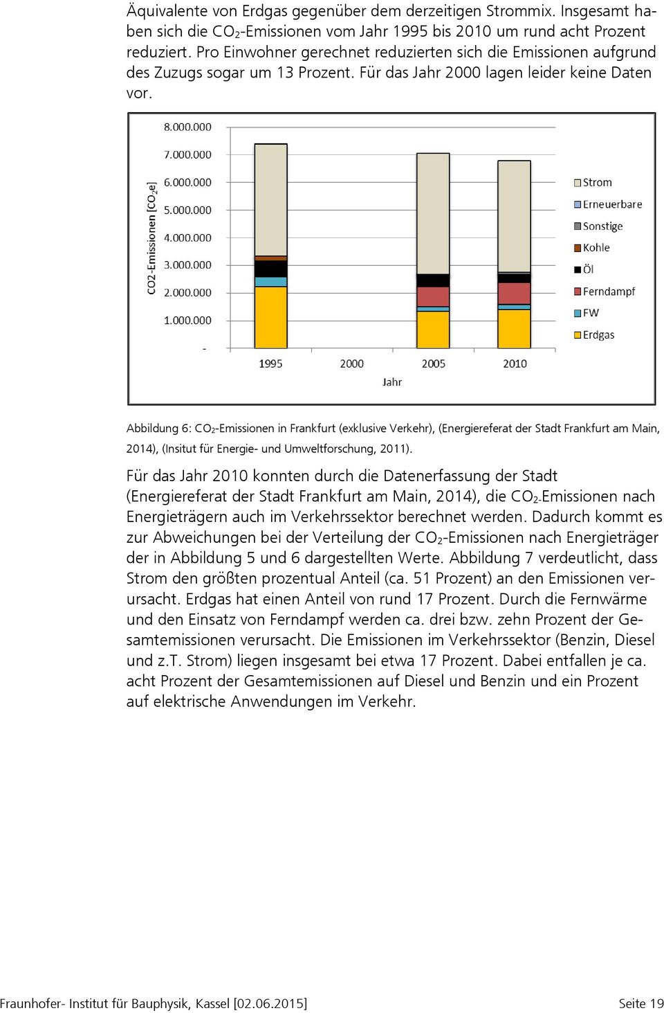 Abbildung 6: CO2-Emissionen in Frankfurt (exklusive Verkehr), (Energiereferat der Stadt Frankfurt am Main, 2014), (Insitut für Energie- und Umweltforschung, 2011).
