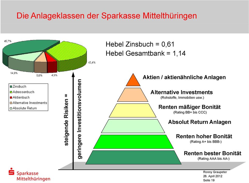 Investments (Rohstoffe, Immobilien usw.