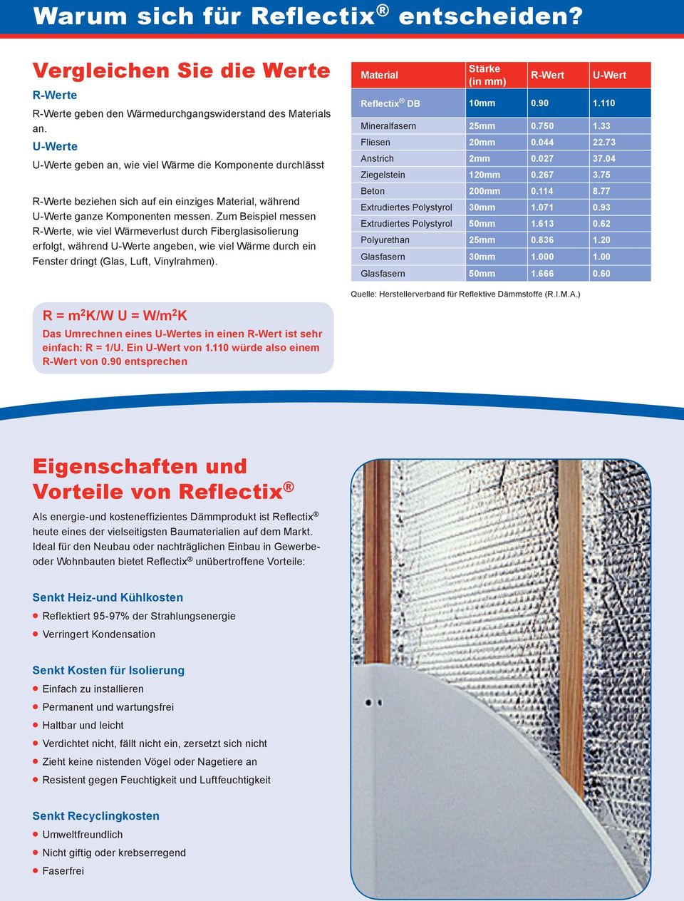 Zum Beispiel messen R-Werte, wie viel Wärmeverlust durch Fiberglasisolierung erfolgt, während U-Werte angeben, wie viel Wärme durch ein Fenster dringt (Glas, Luft, Vinylrahmen).