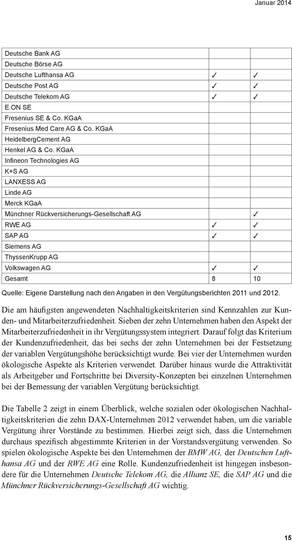 Darstellung nach den Angaben in den Vergütungsberichten 2011 und 2012. Die am häufigsten angewendeten Nachhaltigkeitskriterien sind Kennzahlen zur Kunden- und Mitarbeiterzufriedenheit.