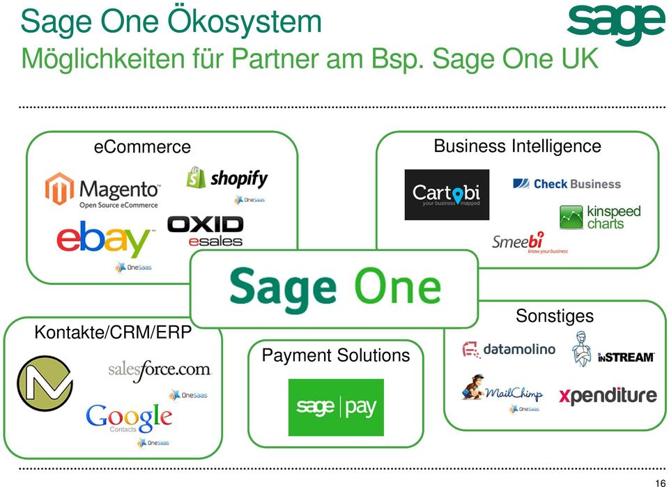 Sage One UK ecommerce Business
