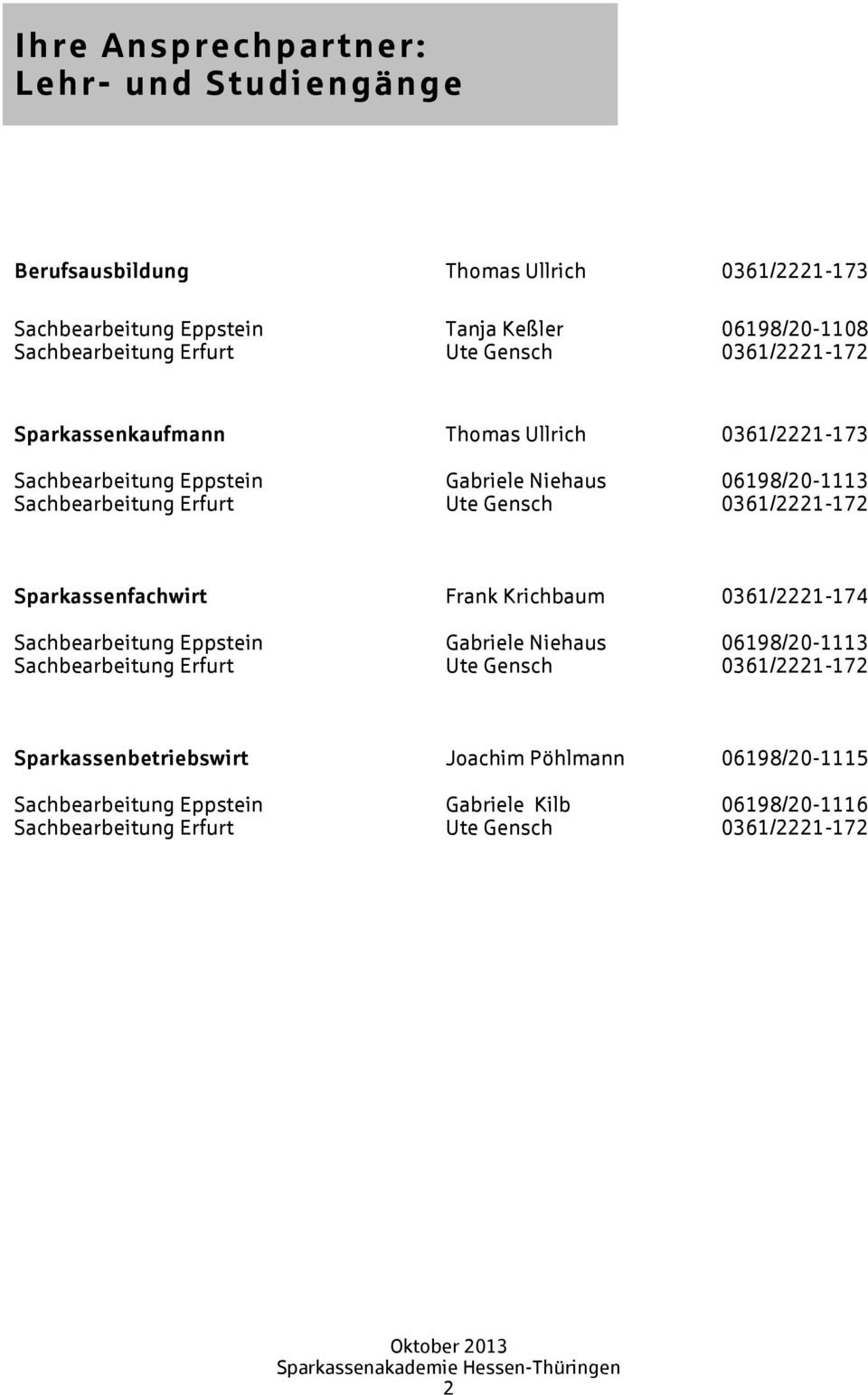 0361/2221-172 Sparkassenfachwirt Frank Krichbaum 0361/2221-174 Sachbearbeitung Eppstein Gabriele Niehaus 06198/20-1113 Sachbearbeitung Erfurt Ute Gensch