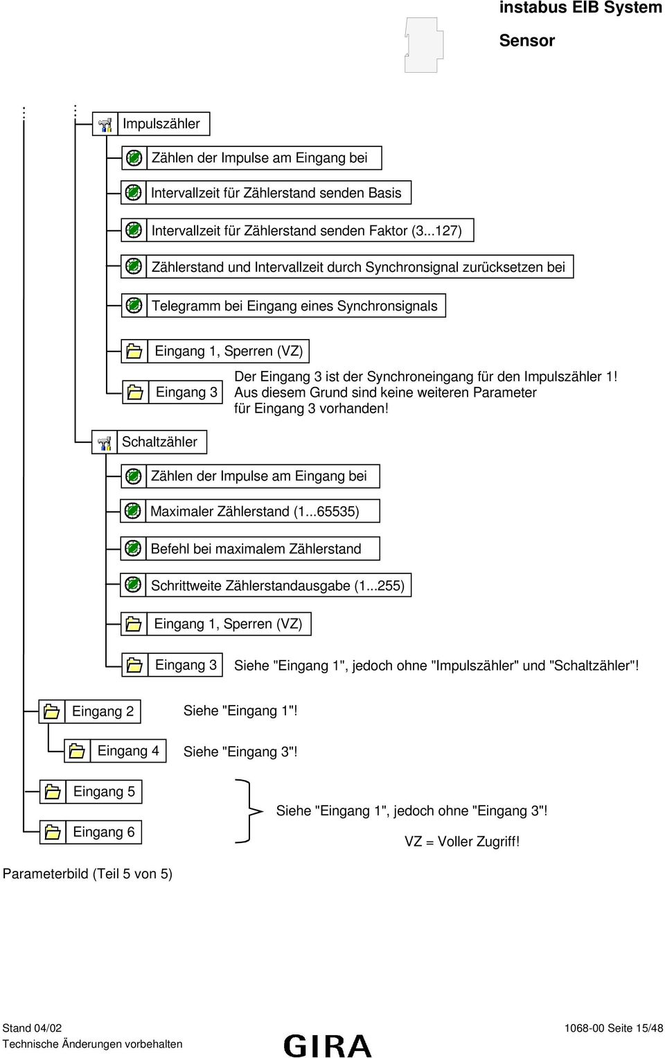 Impulszähler 1! Aus diesem Grund sind keine weiteren Parameter für Eingang 3 vorhanden! Schaltzähler Zählen der Impulse am Eingang bei Maximaler Zählerstand (1.