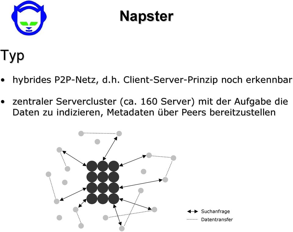 Client-Server Server-Prinzip noch erkennbar zentraler