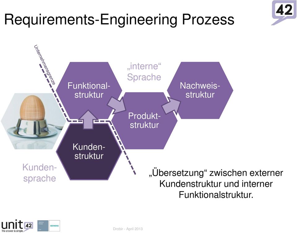 Nachweisstruktur Kundensprache Übersetzung zwischen