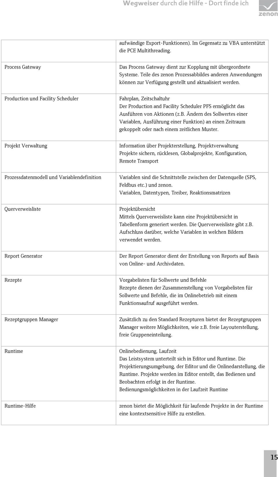 Production und Facility Scheduler Fahrplan, Zeitschaltuhr Der Production and Facility Scheduler PFS ermöglicht das Ausführen von Aktionen (z.b.