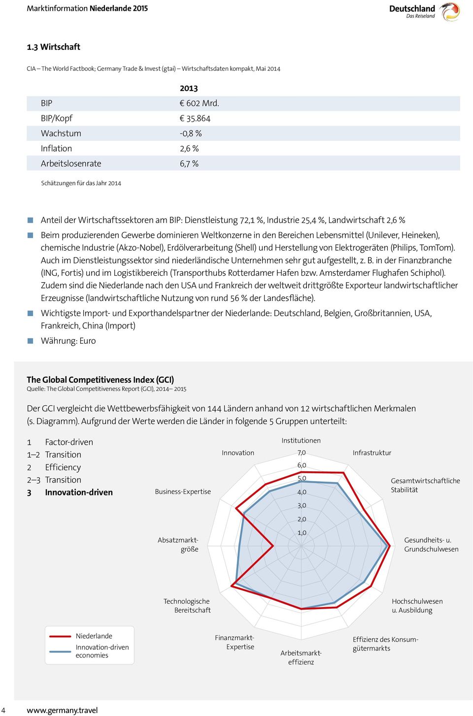 Weltkonzerne in den Bereichen Lebensmittel (Unilever, Heineken), chemische Industrie (Akzo-Nobel), Erdölverarbeitung (Shell) und Herstellung von Elektrogeräten (Philips, TomTom).