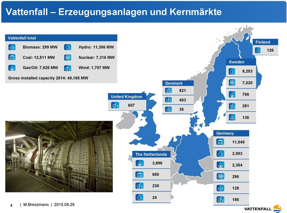 Sweden 8,253 Gross installed capacity 2014: 40,165 MW Denmark 7,020 United Kingdom 607