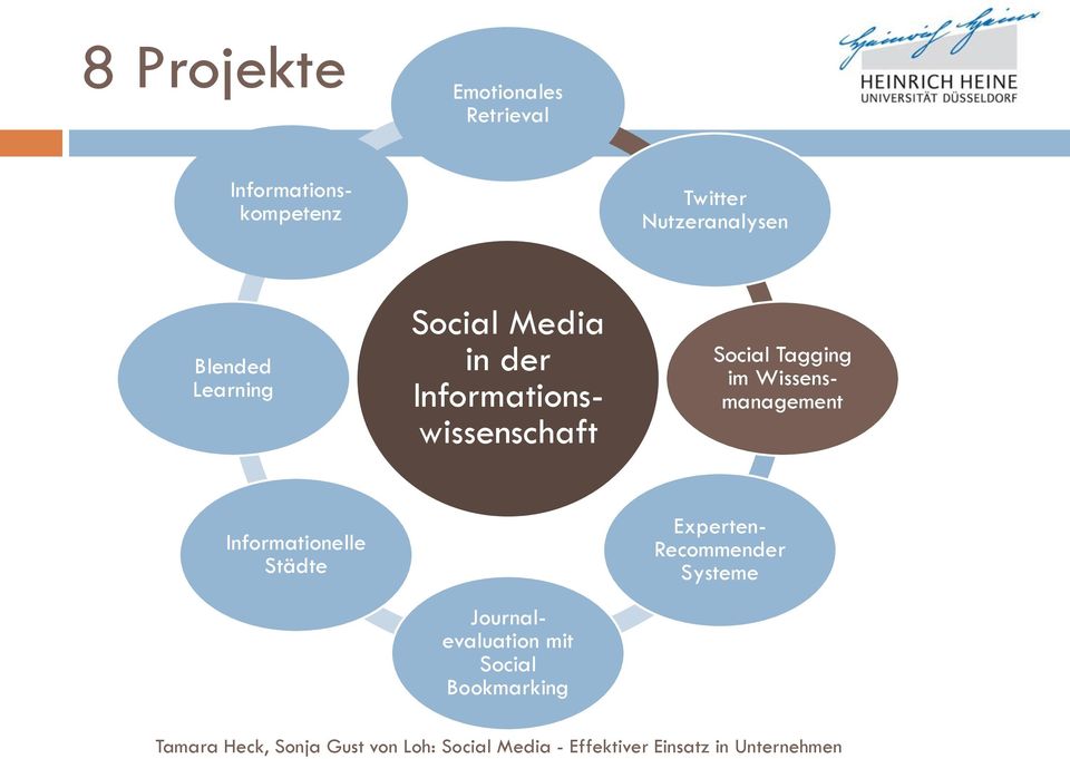 Informationswissenschaft Informationelle Städte Journalevaluation