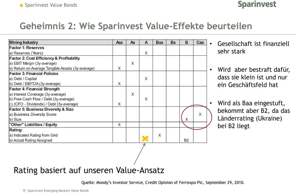 B2, da das Länderrating (Ukraine) bei B2 liegt Rating basiert auf unseren Value-Ansatz 9 Ι Sparinvest