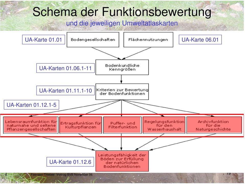 0 UA-Karte 06.0 UA-Karten 0.06.- UA-Karten 0.