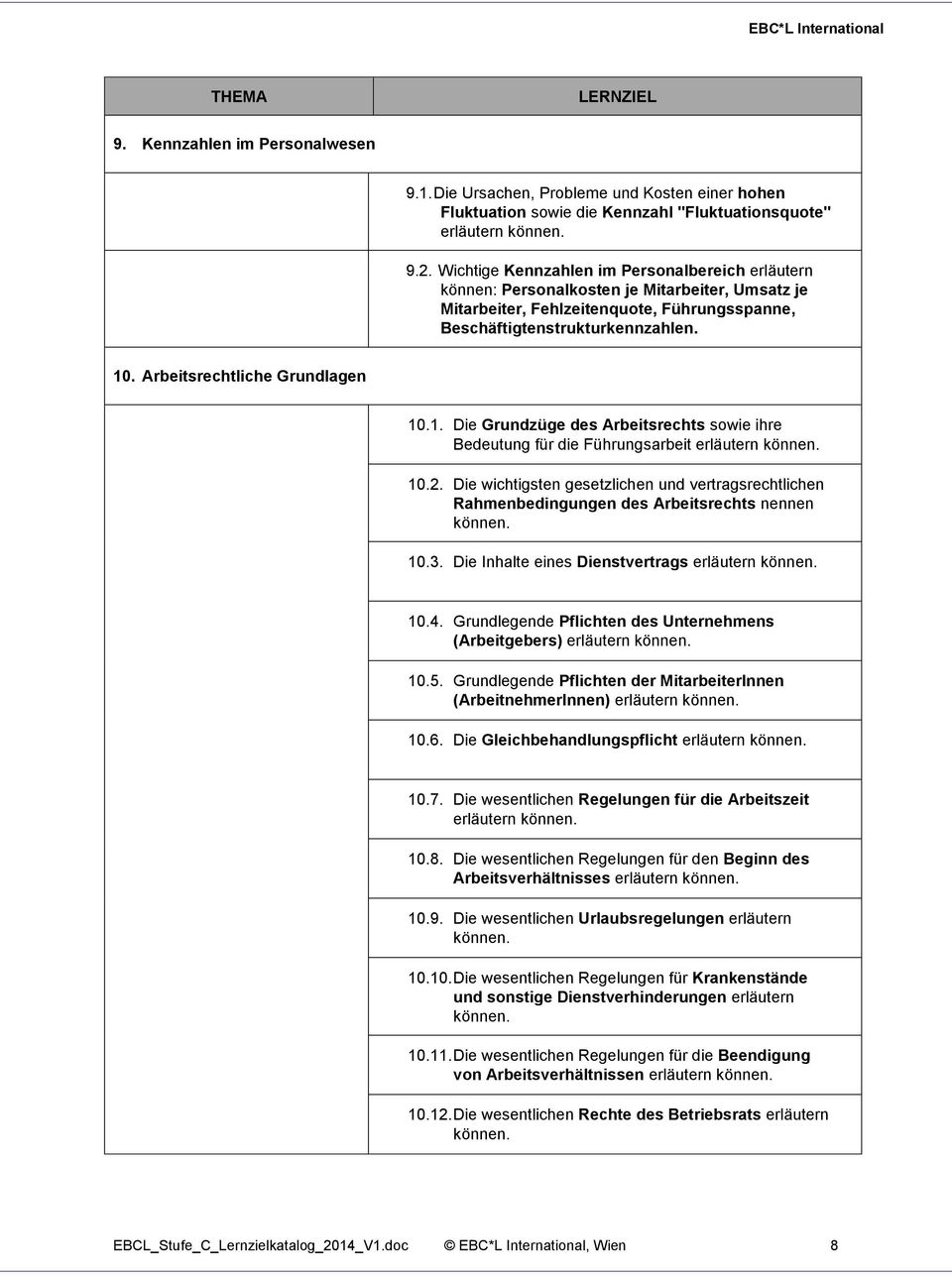 Arbeitsrechtliche Grundlagen 10.1. Die Grundzüge des Arbeitsrechts sowie ihre Bedeutung für die Führungsarbeit 10.2.