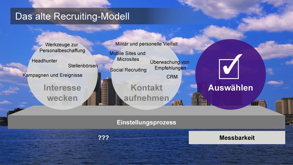 personelle Vielfalt Mobile Sites und Microsites Social Recruiting