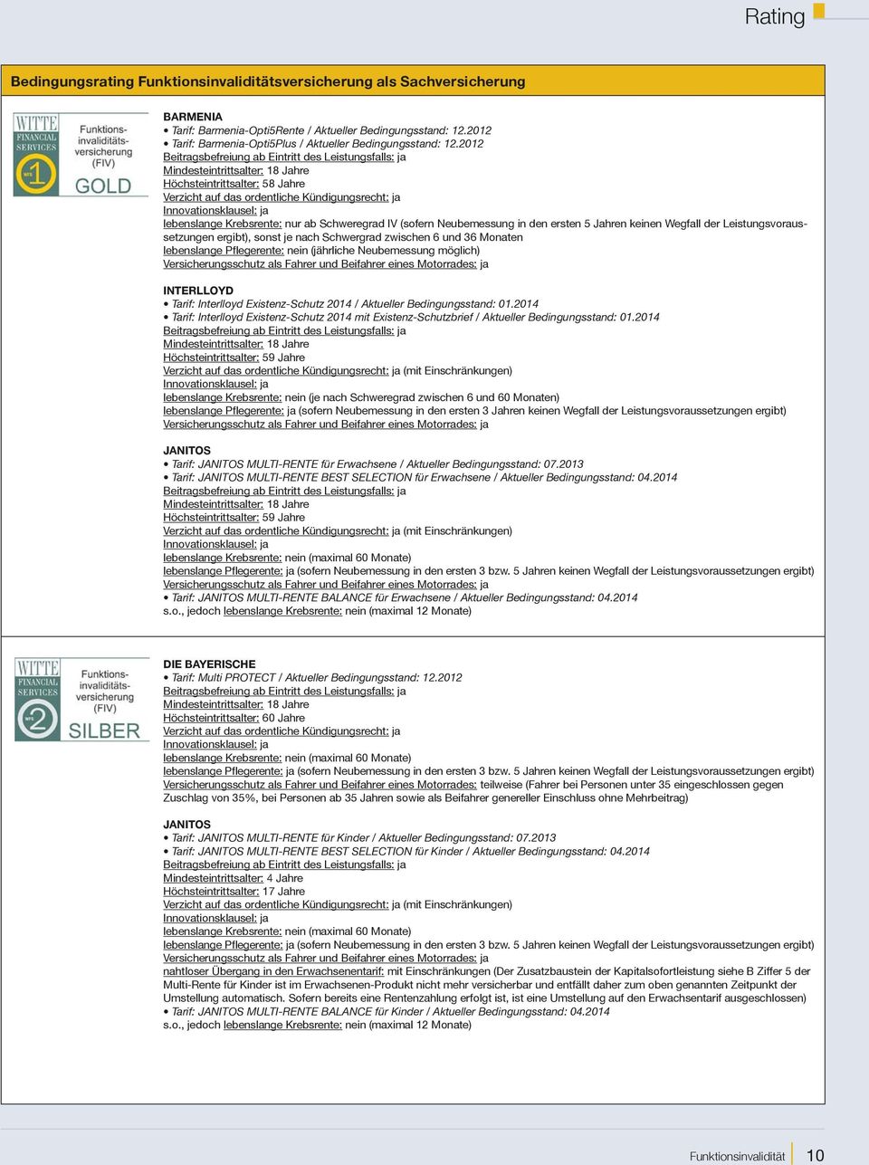 Leistungsvoraussetzungen ergibt), sonst je nach Schwergrad zwischen 6 und 36 Monaten lebenslange Pflegerente: nein (jährliche Neubemessung möglich) Interlloyd Tarif: Interlloyd Existenz-Schutz 2014 /