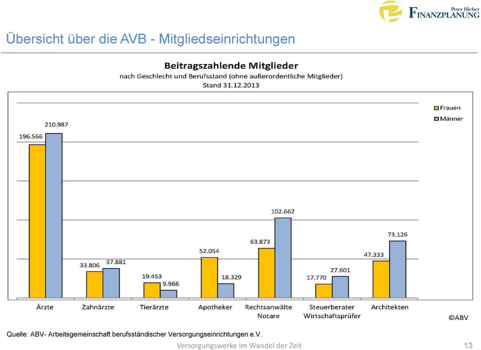 ABV- Arbeitsgemeinschaft