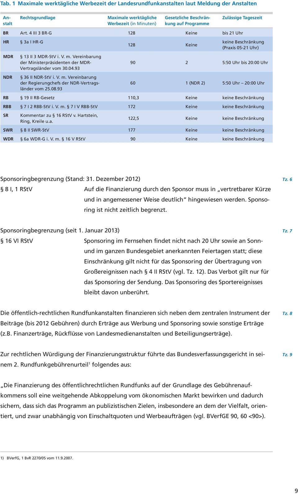 93 36 II NDR-StV i. V. m. Vereinbarung der Regierungchefs der NDR-Vertragsländer vom 25.08.