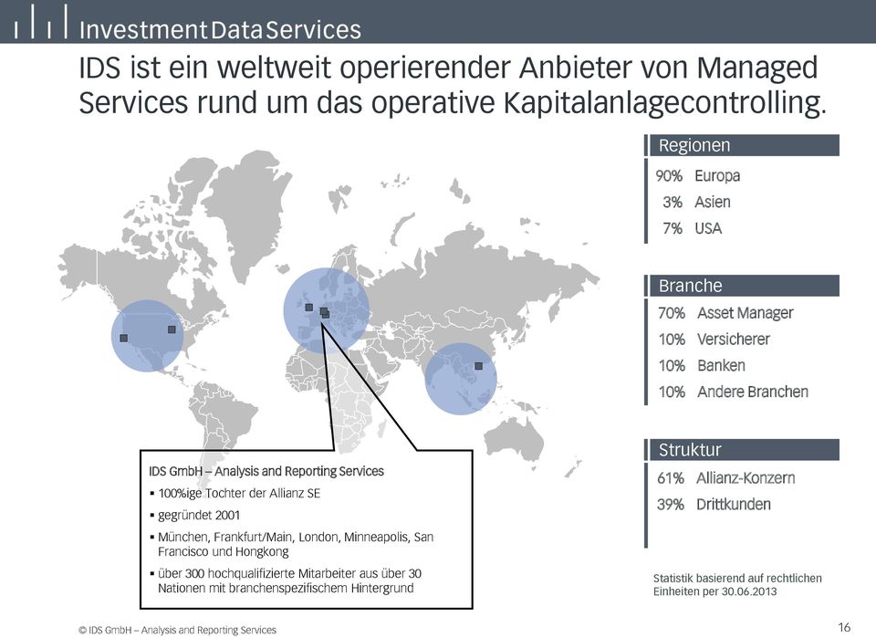Services 100%ige Tochter der Allianz SE gegründet 2001 München, Frankfurt/Main, London, Minneapolis, San Francisco und Hongkong über 300