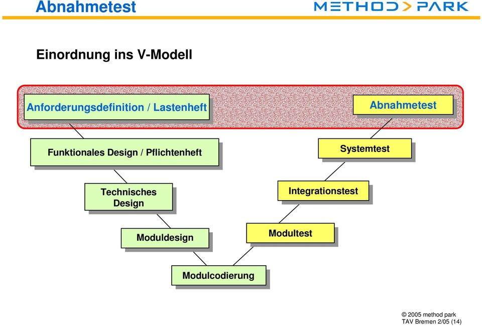 Pflichtenheft Pflichtenheft Systemtest Systemtest Technisches Design